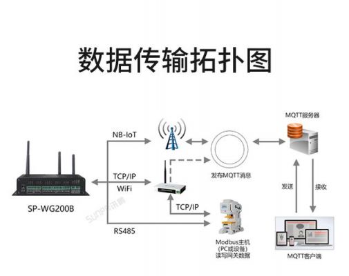物联网网关使用方法（物联接入网关）