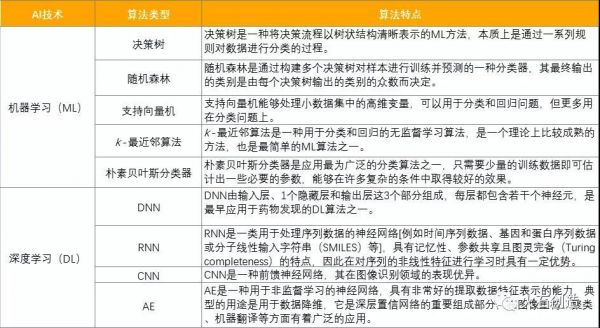 人工智能中的经典算法（人工智能的经典算法有哪些）