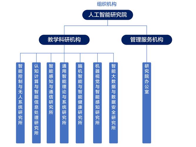 北科人工智能(北科人工智能怎样)-图2 北科人工智能(北科人工智能怎样)-图2