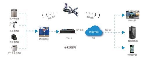 物联网技术数据去噪（物联网噪声监测）