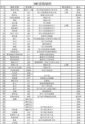 通信辅料品牌（通信辅料品牌有哪些）