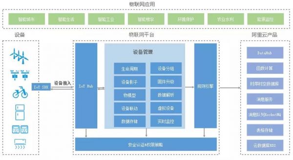 物联网iot发送指令（ot 物联网）