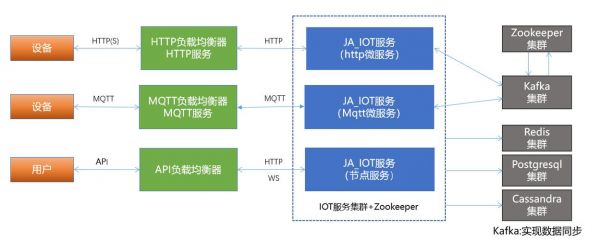 物联网iot发送指令(ot 物联网)-图2 物联网iot发送指令(ot 物联网)-图2