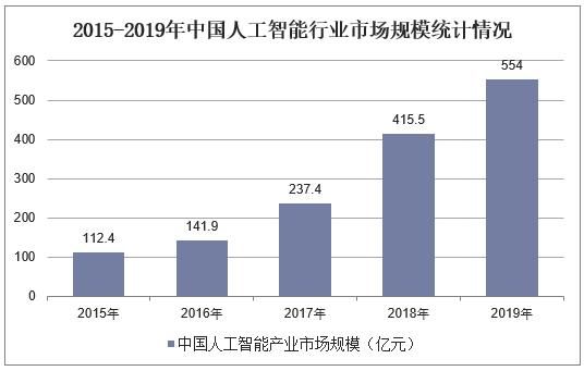 2017年人工智能大事（2017年国内人工智能市场规模达到多少亿元）