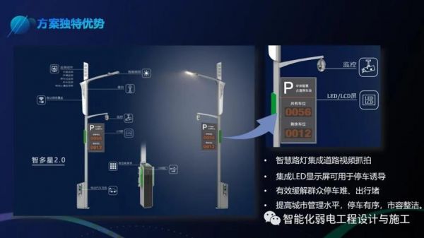智慧灯杆物联网停车(智慧灯杆能解决无人驾驶吗)-图2 智慧灯杆物联网停车(智慧灯杆能解决无人驾驶吗)-图2