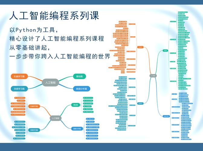 python十人工智能（人工智能用python）