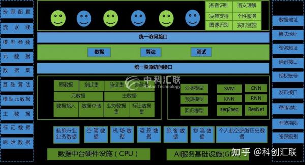 云计算人工智能结构(云计算人工智能结构有哪些)-图3 云计算人工智能结构(云计算人工智能结构有哪些)-图3