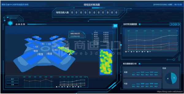 物联网3d可视js(物联网视觉)-图2 物联网3d可视js(物联网视觉)-图2