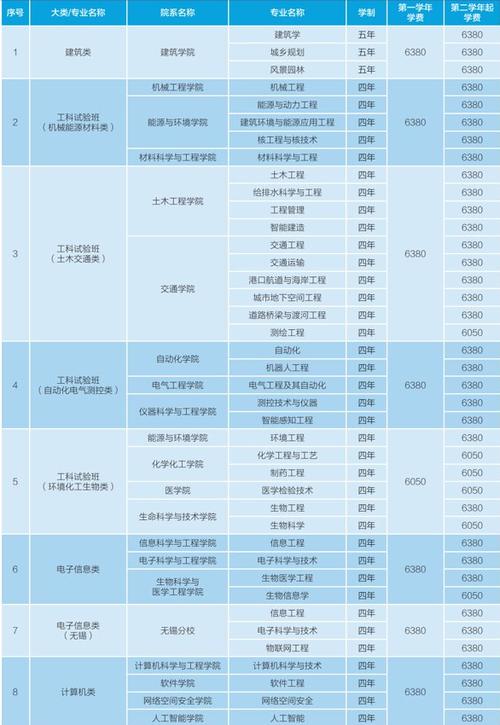 东南大学通信专硕学费（东南大学通信专硕几年）