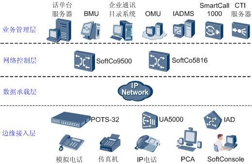 统一通信待遇（统一通信平台系统）