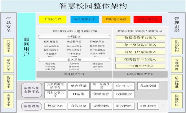 物联网校园平台系统(物联网教学平台)-图1 物联网校园平台系统(物联网教学平台)-图1