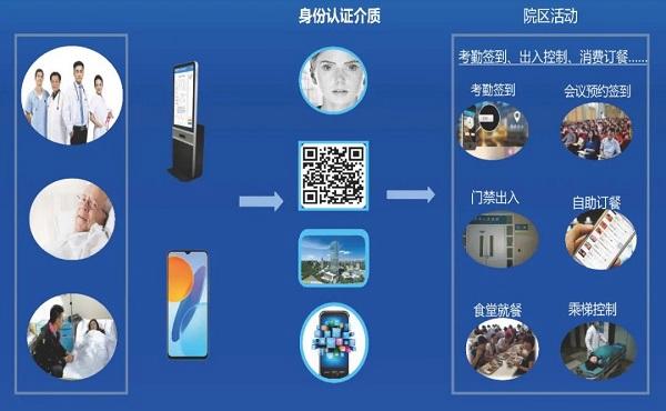 物联网身份认证方式（物联网身份认证方式有哪些）