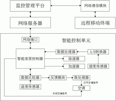 智能家电物联网架构（物联网智能家居功能应用及实现原理）