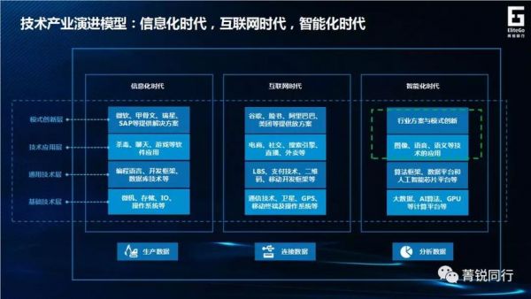 商什么人工智能（人工智能商业价值）