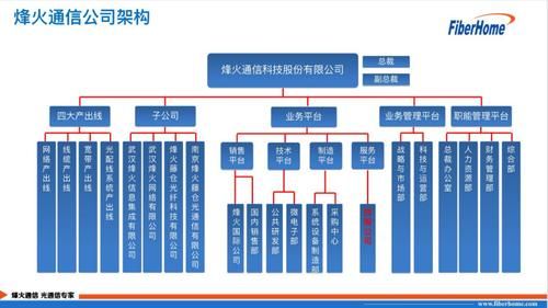 烽火通信2017待遇（烽火通信待遇薪资结构）