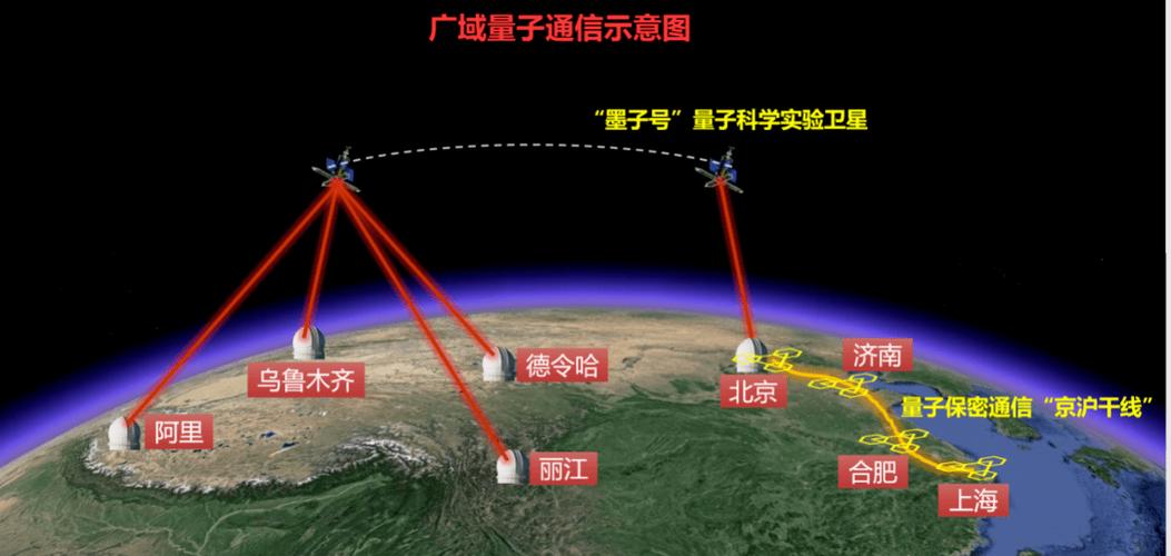 量子通信距离（量子通信距离有多远）