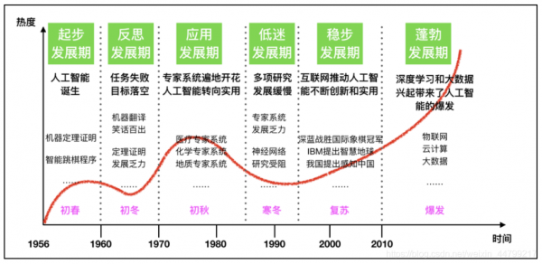日本人工智能发展历史（日本的人工智能技术战略的内容包括）