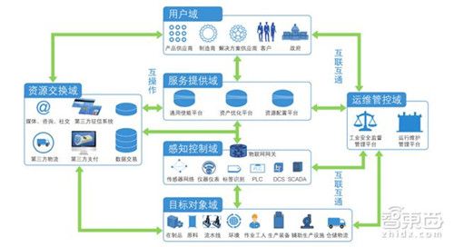 支持物联网发展的技术(支持物联网发展的技术是什么)-图2 支持物联网发展的技术(支持物联网发展的技术是什么)-图2