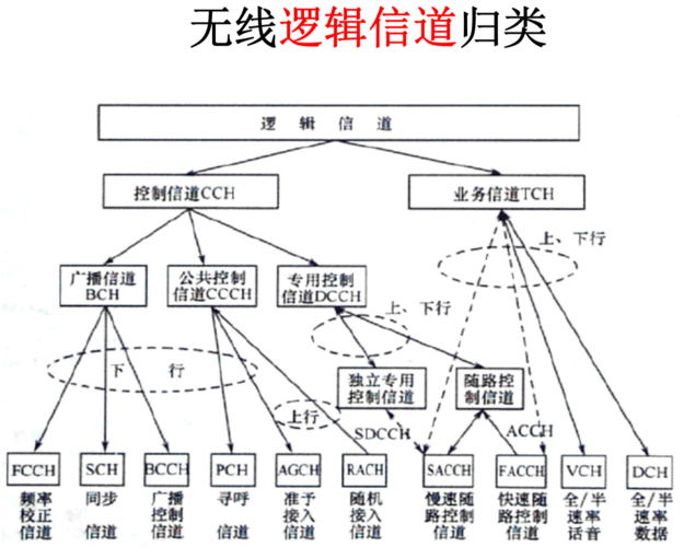 通信系统例子（通信系统的原理）