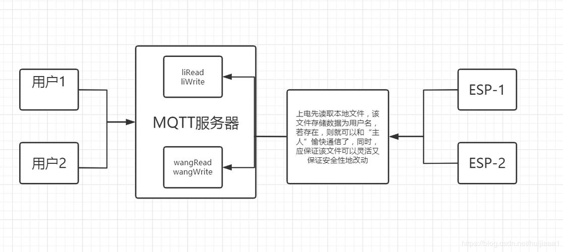 arduino物联网模块知识（arduino物联网开发如何入门）