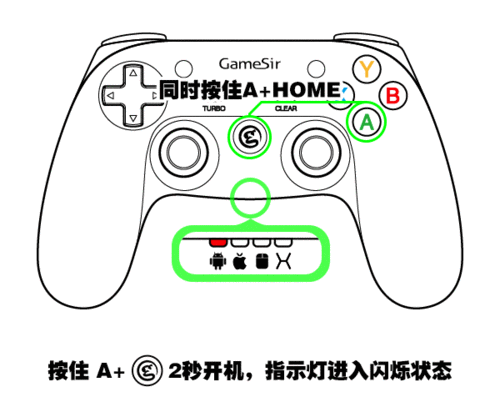 游戏手柄通信协议(游戏手柄hid协议)-图1 游戏手柄通信协议(游戏手柄hid协议)-图1