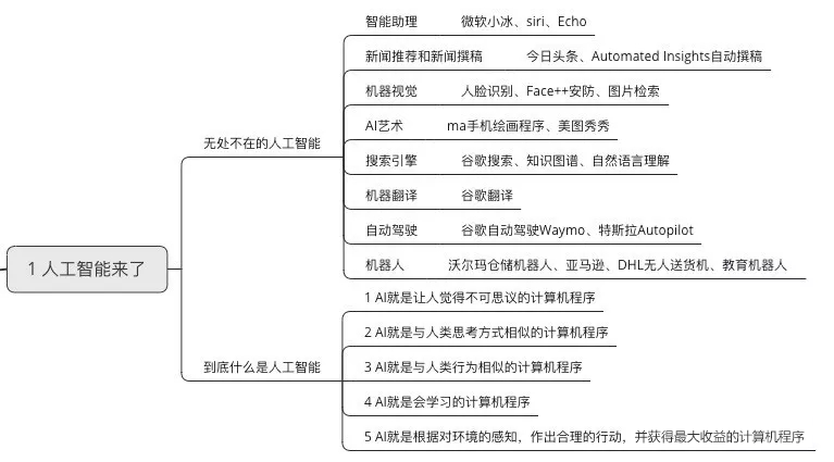 人工智能决策意义（人工智能决策意义何在）