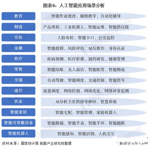 是否具有人工智能6（现有人工智能）