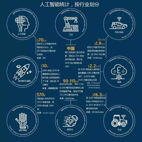 是否具有人工智能6(现有人工智能)-图2 是否具有人工智能6(现有人工智能)-图2