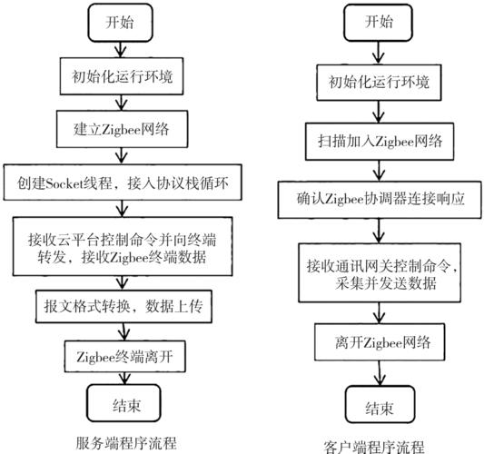 分析通信状况（通信过程分为哪几个环节?简述各个环节的作用）
