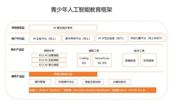 人工智能学知乎（人工智能都学什么课程）
