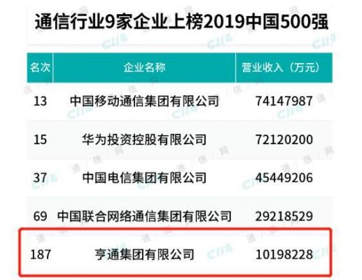 通信行业巨头（中国通信行业巨头）