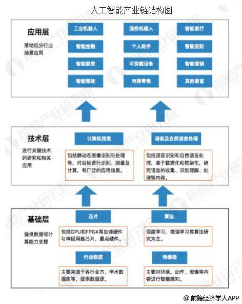 人工智能情感组合研究（人工智能情感的前景）