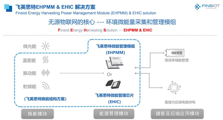 做物联网最后一公里（物联网以后）-图3