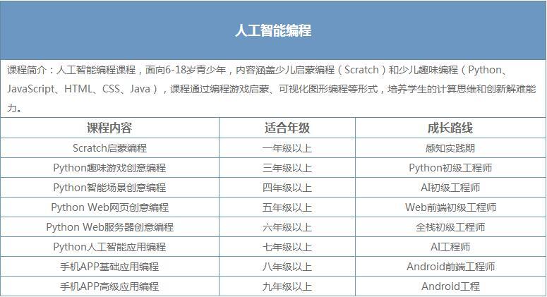 人工智能入门视频课程（人工智能入门视频课程下载）