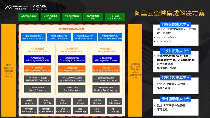 阿里物联网平台架构（阿里巴巴 物联网）-图3