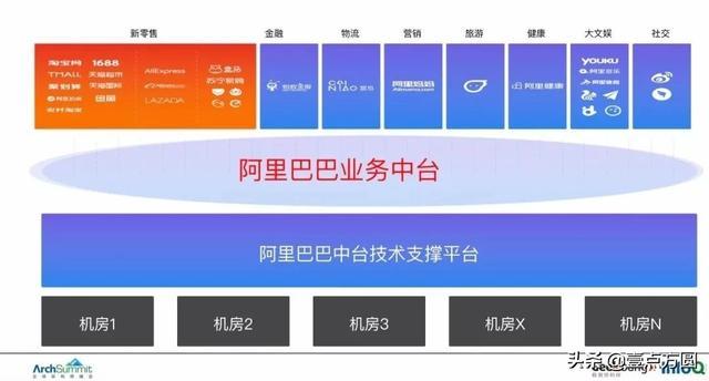 阿里物联网平台架构（阿里巴巴 物联网）-图2