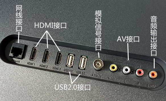 电脑和小米电视连接线(电脑和小米电视连接线怎么接)-图3 电脑和小米电视连接线(电脑和小米电视连接线怎么接)-图3