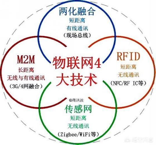 物联网就是物物相连的(物联网是什么意思)-图2 物联网就是物物相连的(物联网是什么意思)-图2