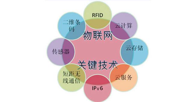 物联网就是物物相连的(物联网是什么意思)-图3 物联网就是物物相连的(物联网是什么意思)-图3