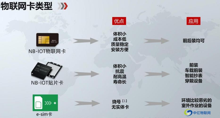 鹰潭移动窄带物联网（窄带物联网和宽带物联网有什么区别）