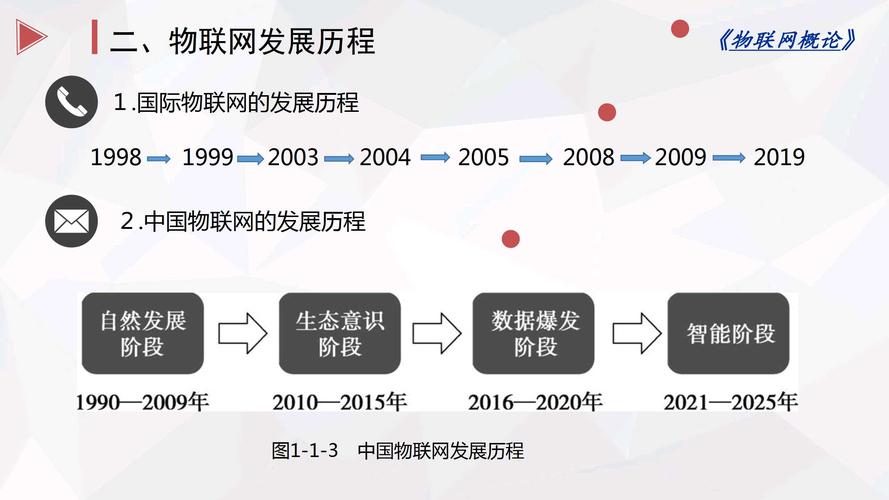 物联网发展时间轴（物联网发展历程）