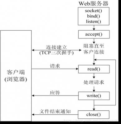 实现通信协议(通信协议怎么用)-图1 实现通信协议(通信协议怎么用)-图1