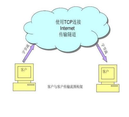 实现通信协议(通信协议怎么用)-图2 实现通信协议(通信协议怎么用)-图2