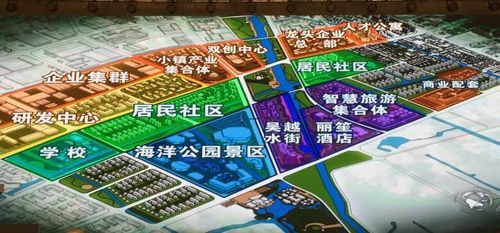 物联网小镇总图（物联网小项目有哪些）