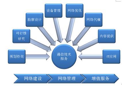 信息与通信工程综合(通信工程与信息管理与信息系统)-图2 信息与通信工程综合(通信工程与信息管理与信息系统)-图2