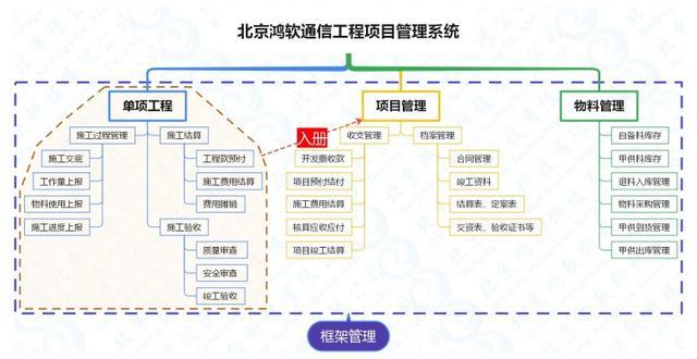 信息与通信工程综合(通信工程与信息管理与信息系统)-图3 信息与通信工程综合(通信工程与信息管理与信息系统)-图3
