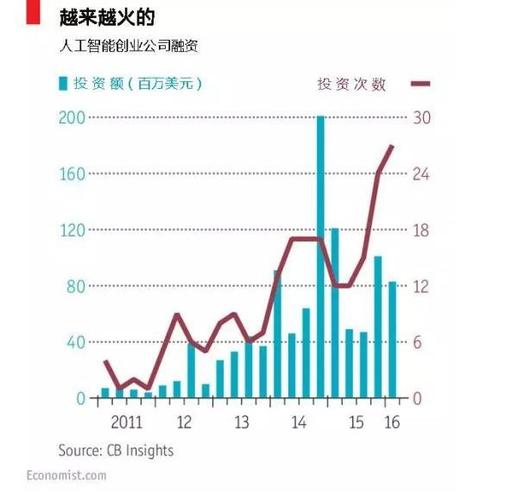 ai人工智能导致失业（人工智能的出现会导致失业率上升!）