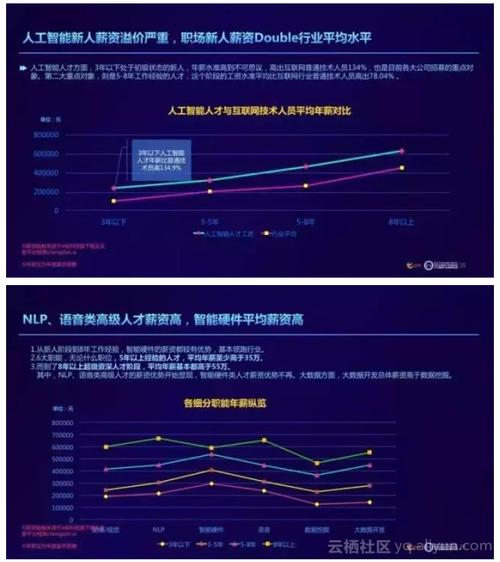 ai人工智能导致失业(人工智能的出现会导致失业率上升!)-图2 ai人工智能导致失业(人工智能的出现会导致失业率上升!)-图2