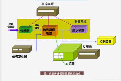 物联网传感技术段中兴（物联网中传感器的作用是什么）