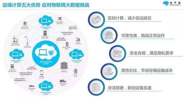 物联网边缘计算设备（物联网边缘代理是什么意思）